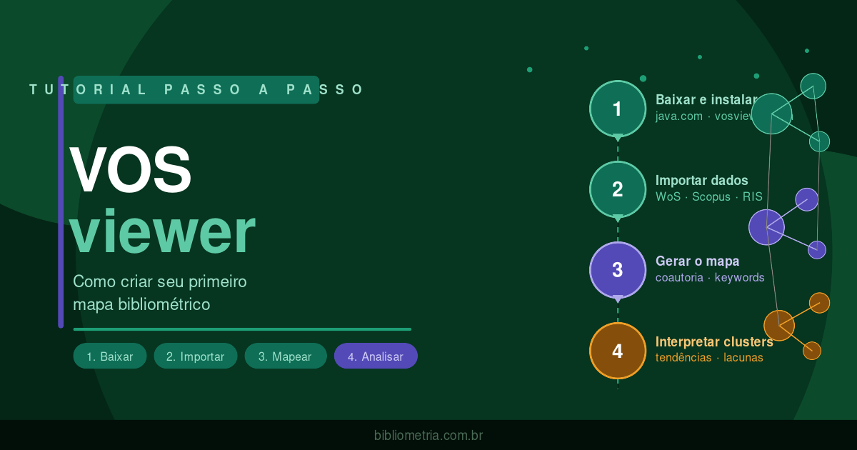 VOSviewer passo a passo: como criar seu primeiro mapa bibliométrico