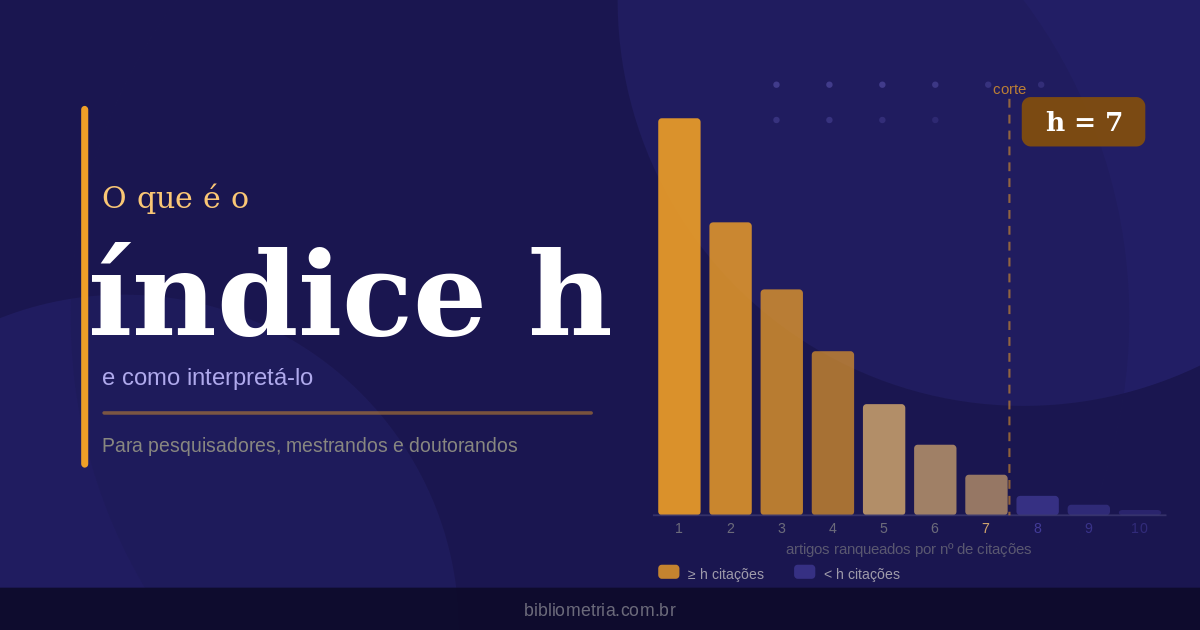 O que é o Índice H e como interpretá-lo